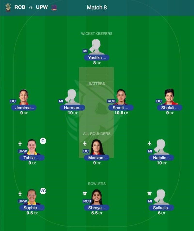 Best WPL 2023 Fantasy team for Match 5 - RCB vs UPW