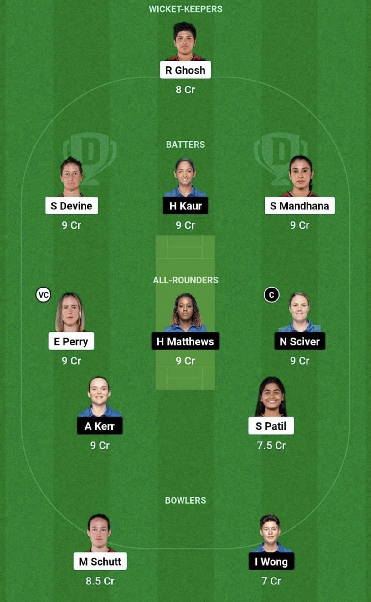 RCB-W vs MI-W Dream11 Prediction Team - Head to Head