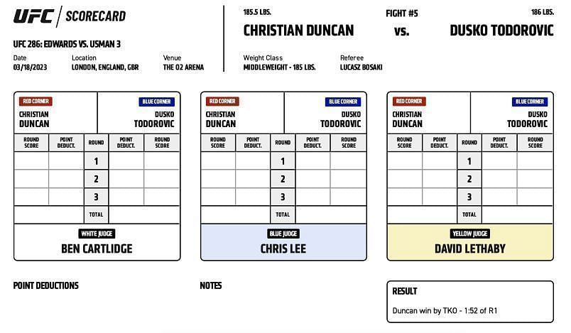 Christian Leroy Duncan defeats Dusko Todorovic by TKO (injury) at 1:52 of Round 1