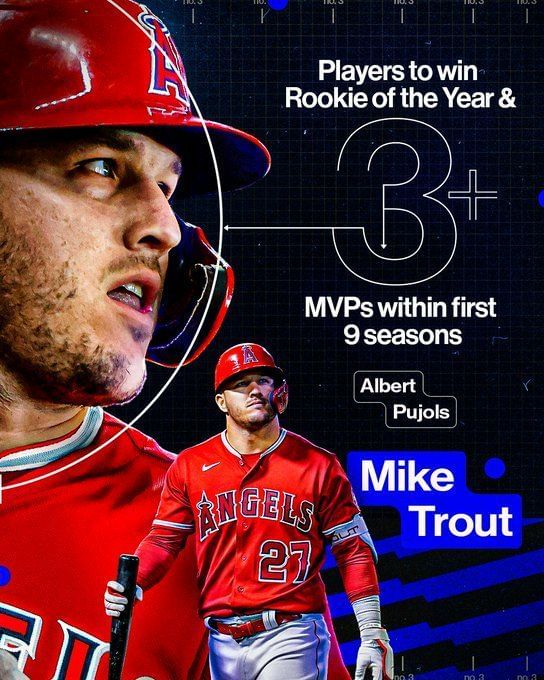 How much does Mike Trout make in a year? Los Angeles Angels star's