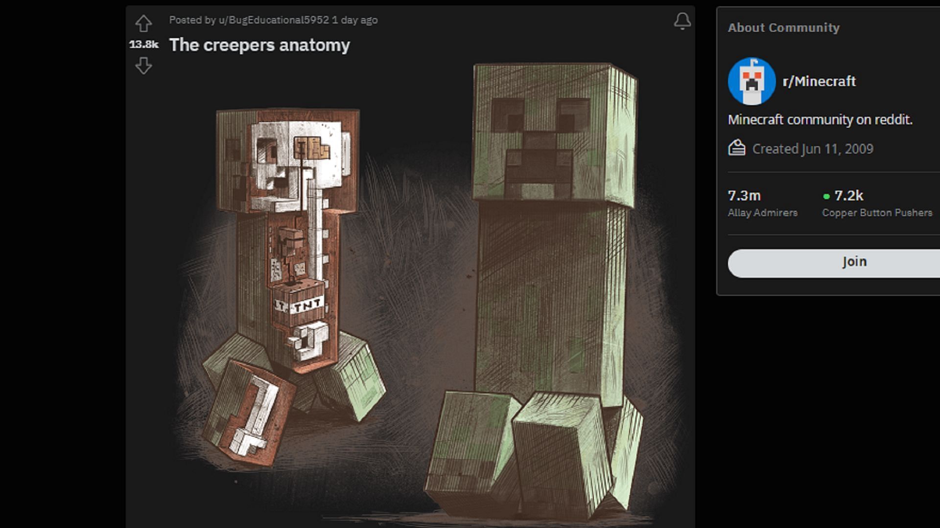 The creeper&#039;s anatomy as depicted by a Minecraft Redditor (Image via u/BugEducational5952/Reddit)