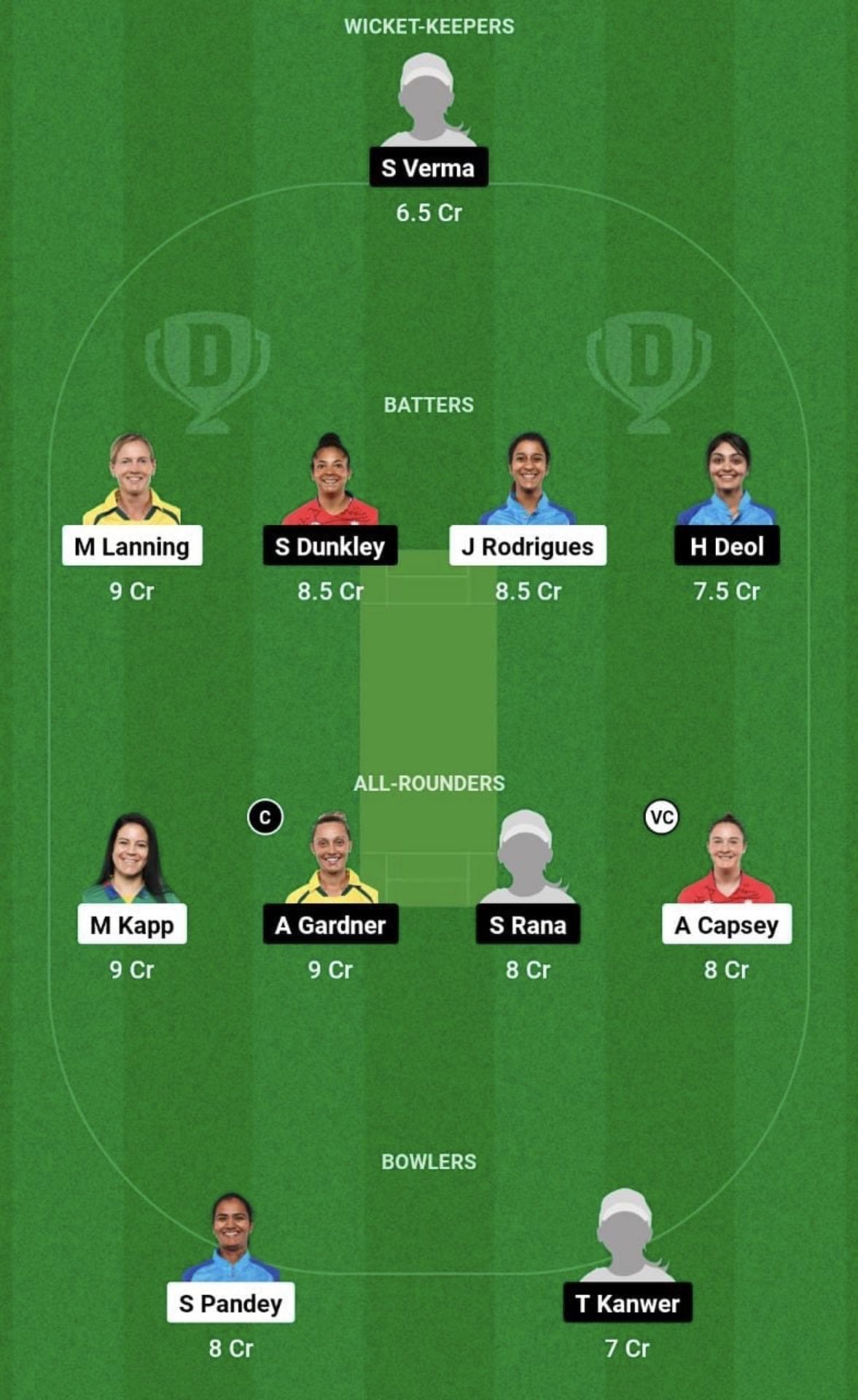 DEL-W vs GUJ-W Dream11 Prediction Team, Grand League