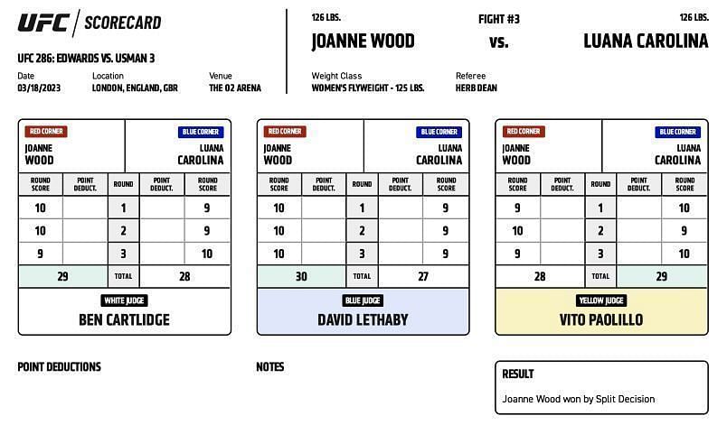 Joanne Wood defeats Luana Carolina by split decision (28-29, 30-27, 29-28)