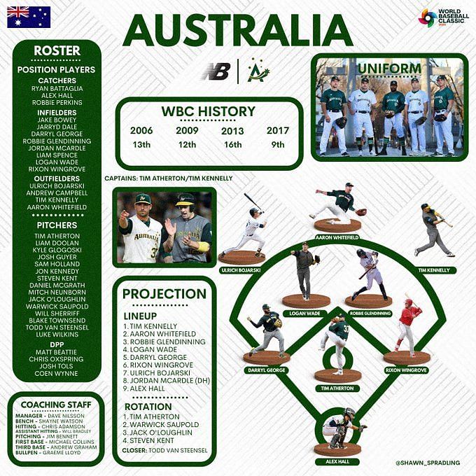 BaseballCloud Partners with DownUnder World Series to Provide Data for  Australian Baseball Tournament – BaseballCloud