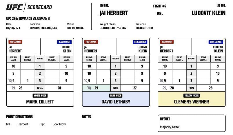 Jai Herbert and Ludovit Klein fight to a majority draw (29-27, 28-28, 28-28)