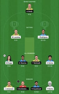 DEL-W vs UP-W Dream11 Prediction Team, Grand League