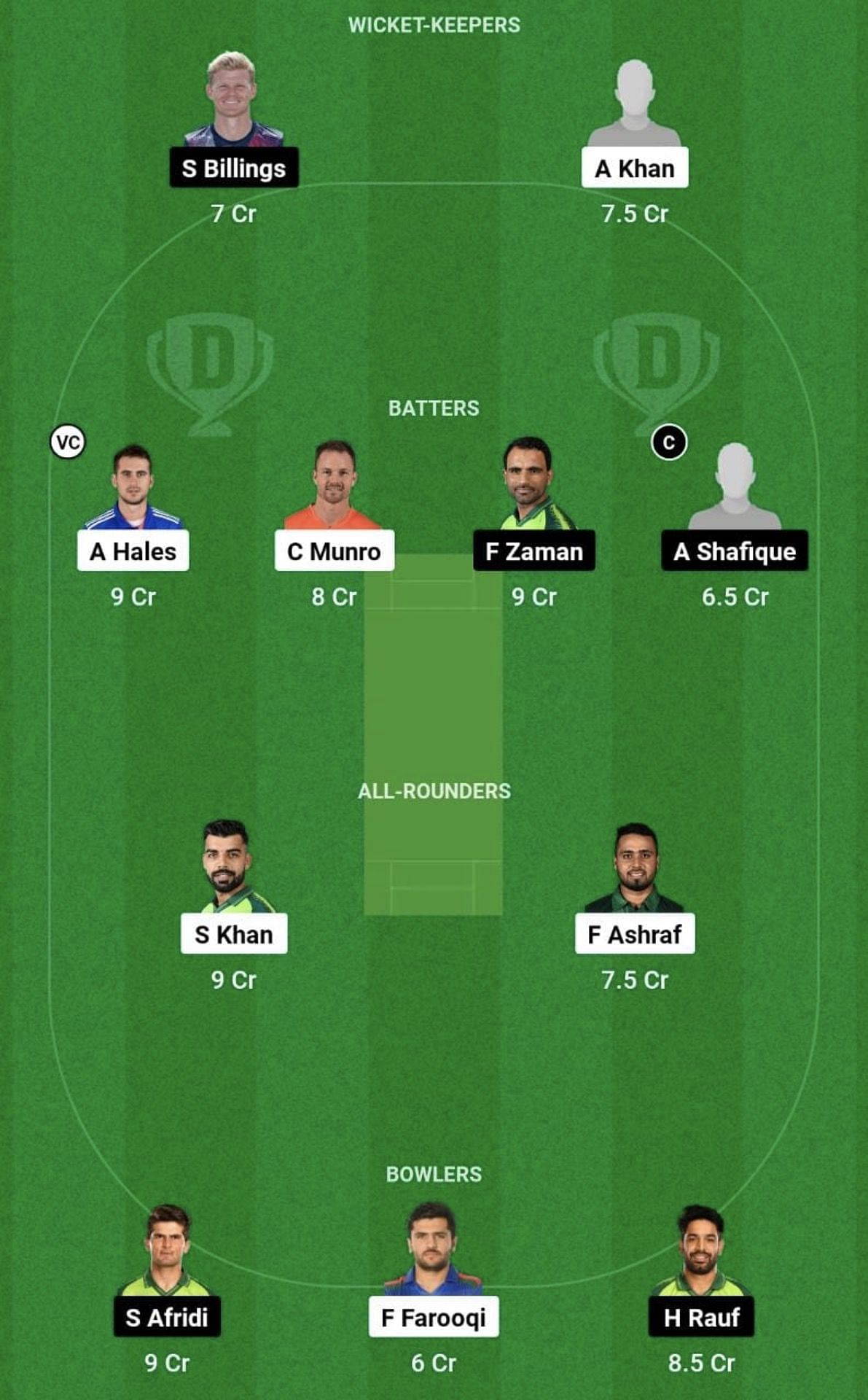 ISL vs LAH Dream11 Prediction Team, Head To Head League