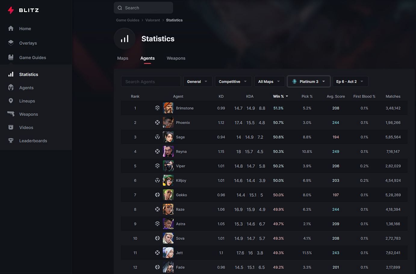 Valorant Tracker  Check Player Stats 2023