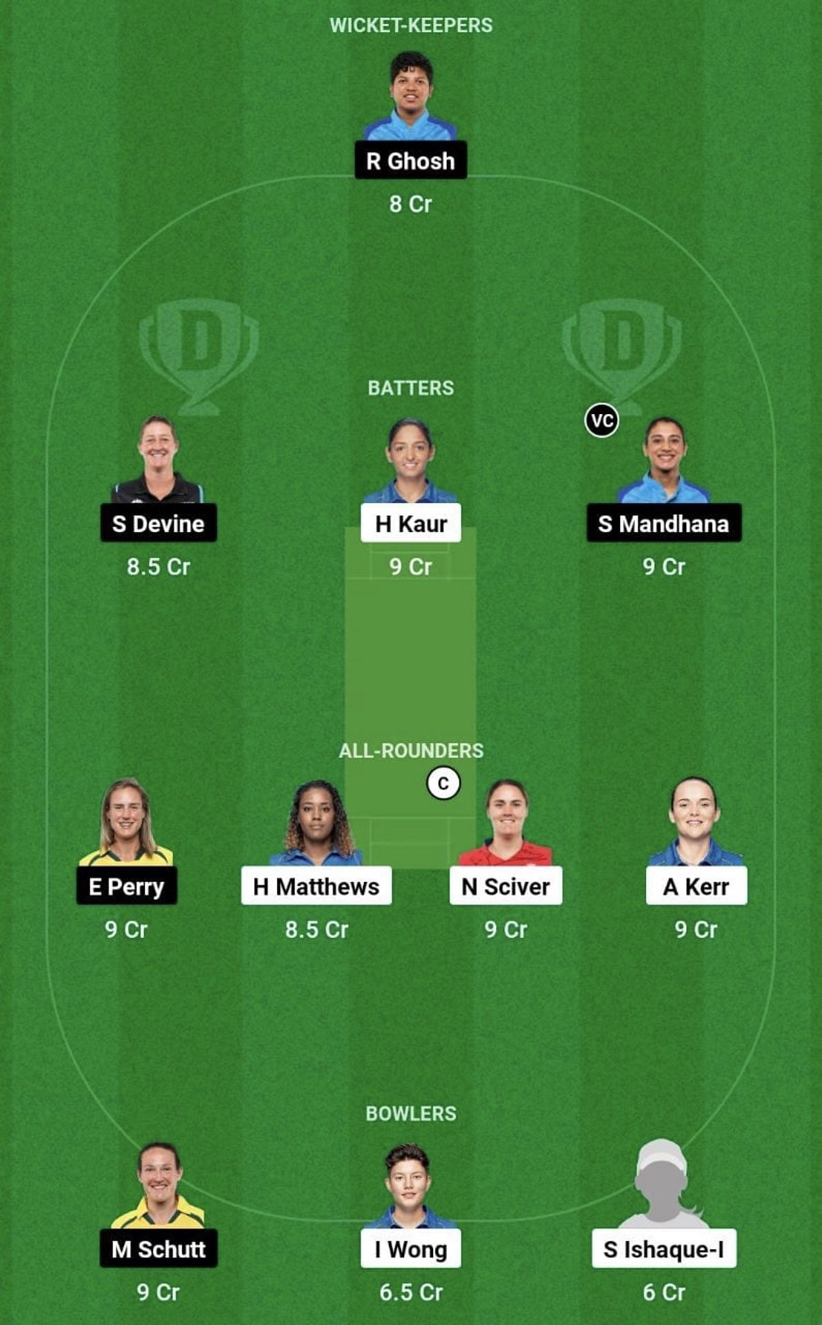 MI-W vs RCB-W Dream11 Prediction Team, Head To Head League