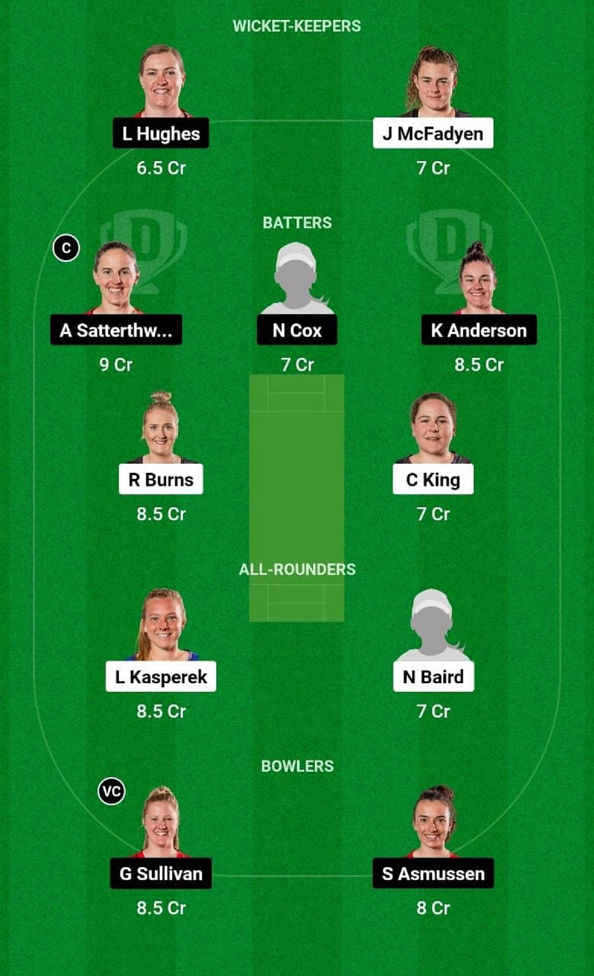 WB-W vs CM-W Dream11 Fantasy Tip - Grand League