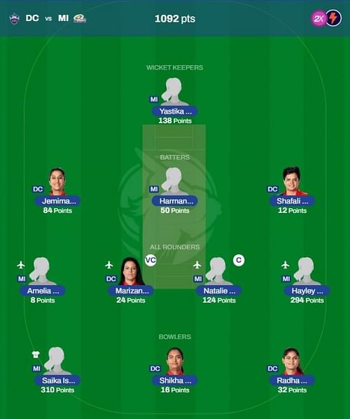 WPL 2023 Fantasy team suggested for the previous game