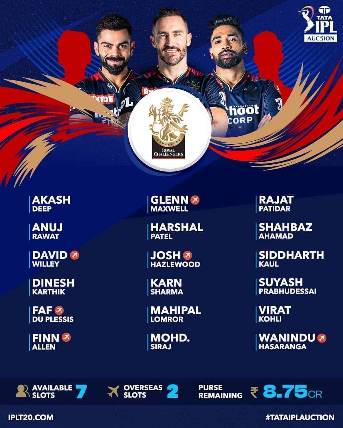 IPL-2023-Auction-RCB-Squads-Purse-Remaining-Available-Slots-of-Royal-Challengers-Bangalore.jpg (1200&times;1500)