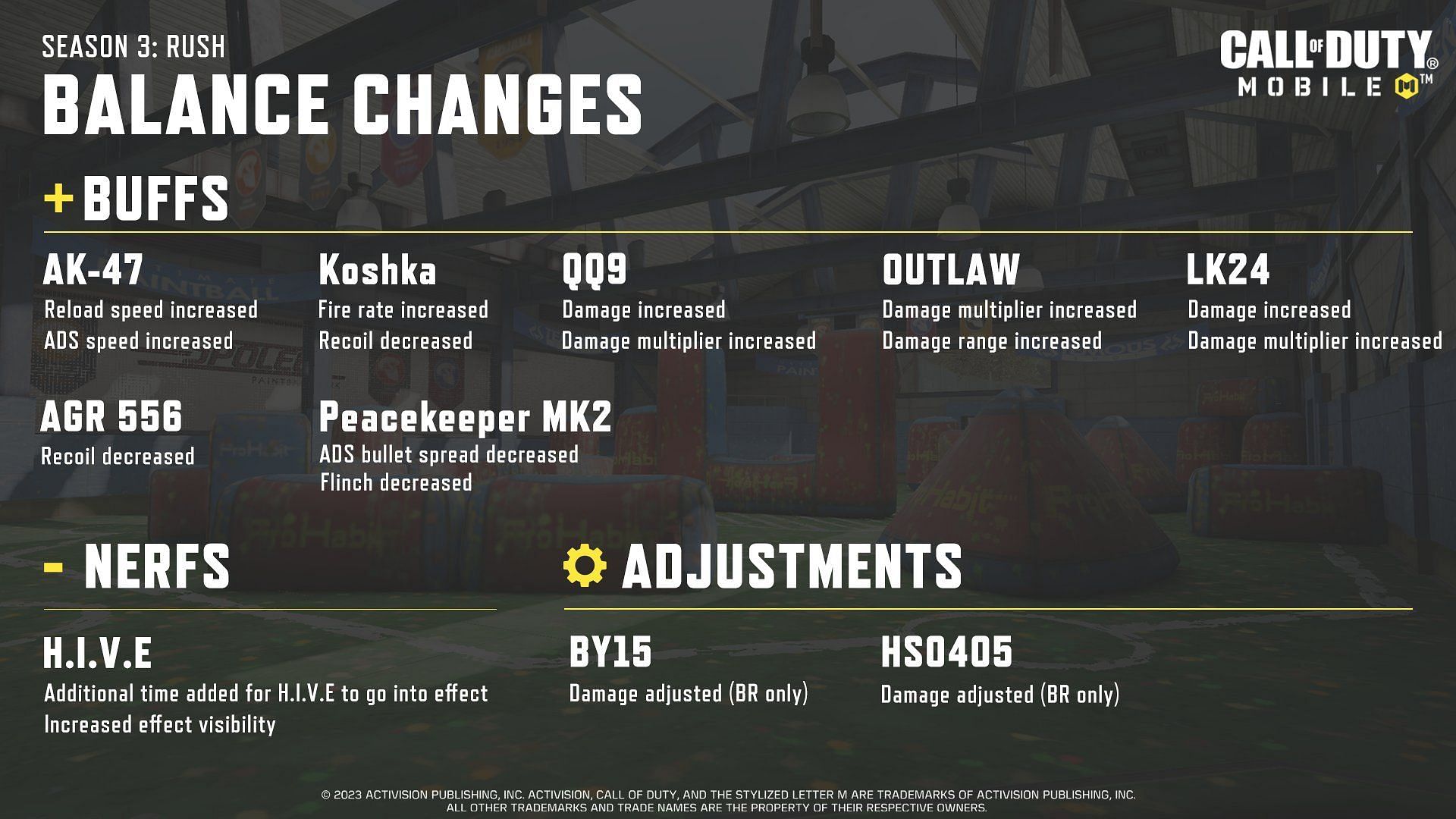 Weapon Balance Changes teased by Activision (Image via Twitter/@PlayCODMobile)