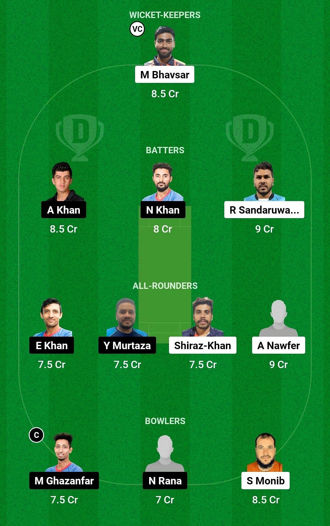 Dream11 Team for Kuwait vs Hong Kong - Hong Kong Quadrangular Series 2023.