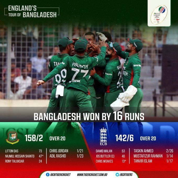 3 reasons why Bangladesh easily whitewashed England 3-0 in the T20I series