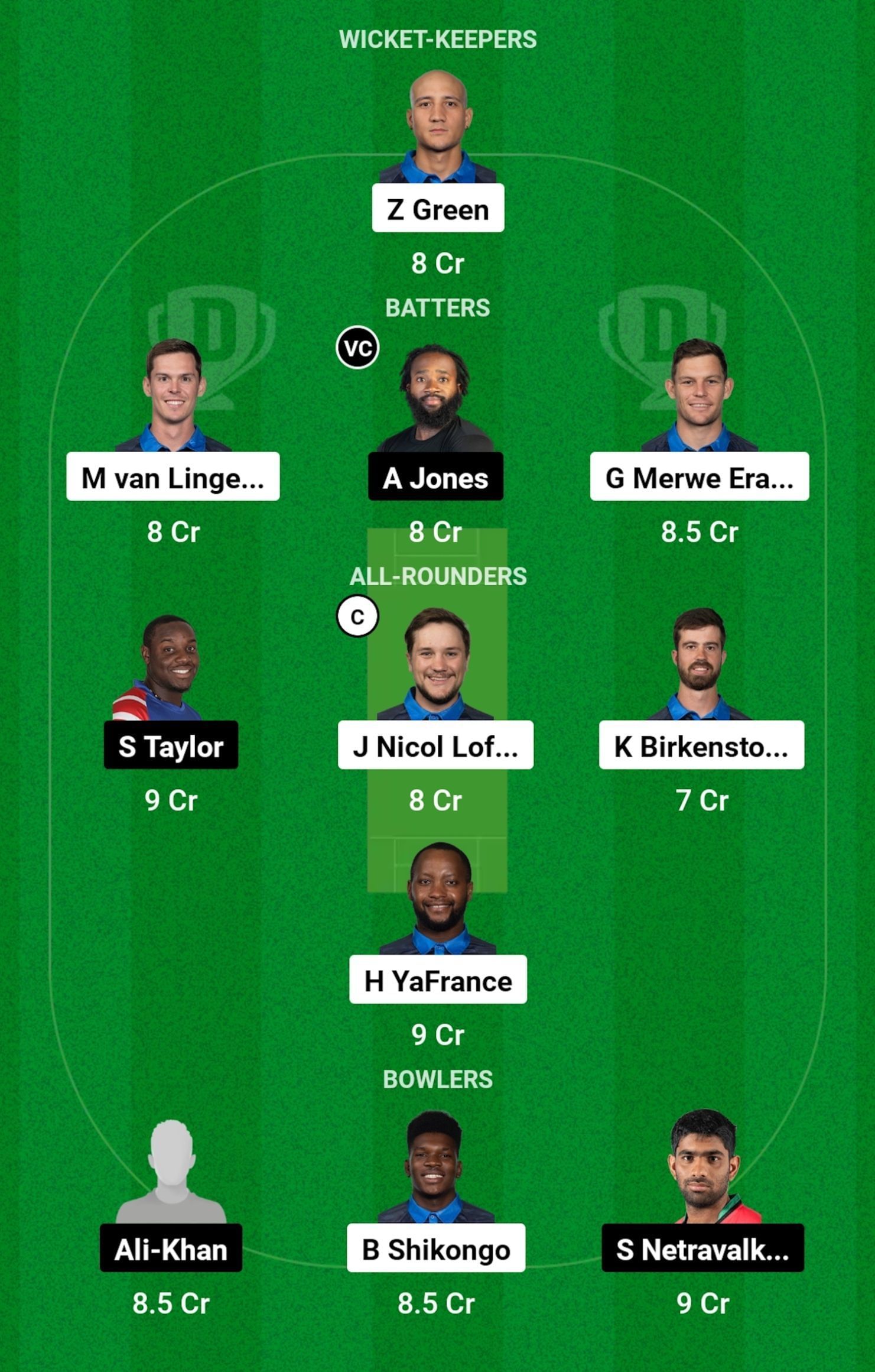 NAM vs USA Dream11 Prediction, Match 1, Grand League Team