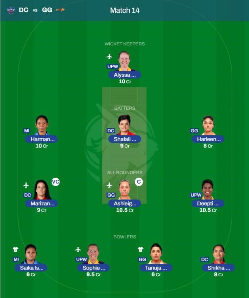 Best WPL 2023 fantasy team for Match 14 - DC vs GG