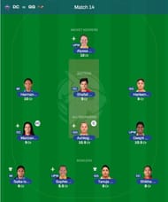 Best WPL 2023 fantasy team for Match 14 - DC vs GG