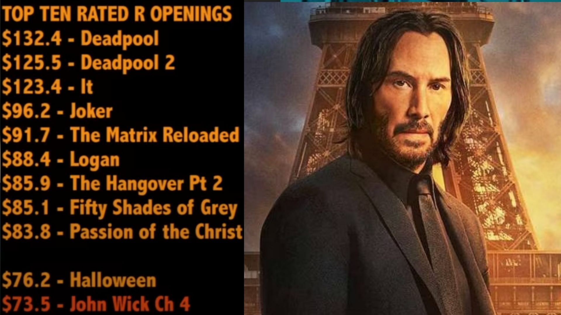 Long Range Box Office Forecast: John Wick: Chapter 4, Plus Creed III,  Scream VI, and Shazam! Fury of the Gods Updates - Boxoffice
