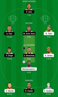 KUW vs MAL Dream11 Prediction Team Today, Match 2, Grand League