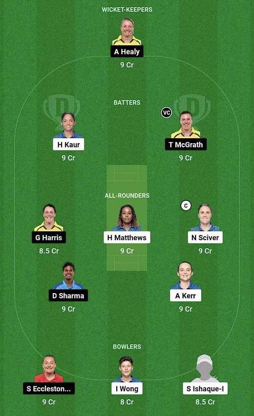 MI-W vs UP-W Dream11 Prediction Team, Head To Head League