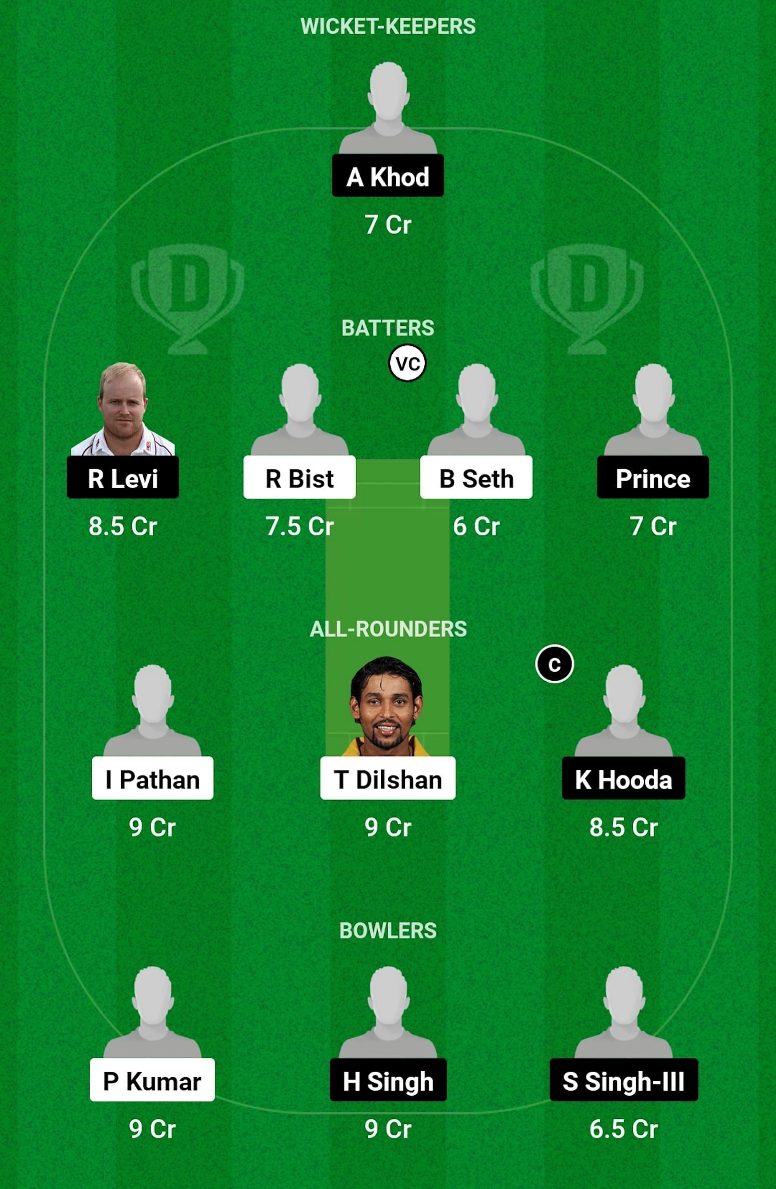 CC vs NN Dream11 Prediction, Match 10, Grand League Team