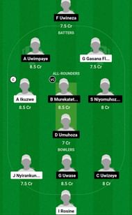 SCC-W vs GQ-W Dream11 Prediction Team Today, Match 2, Head-to-Head League