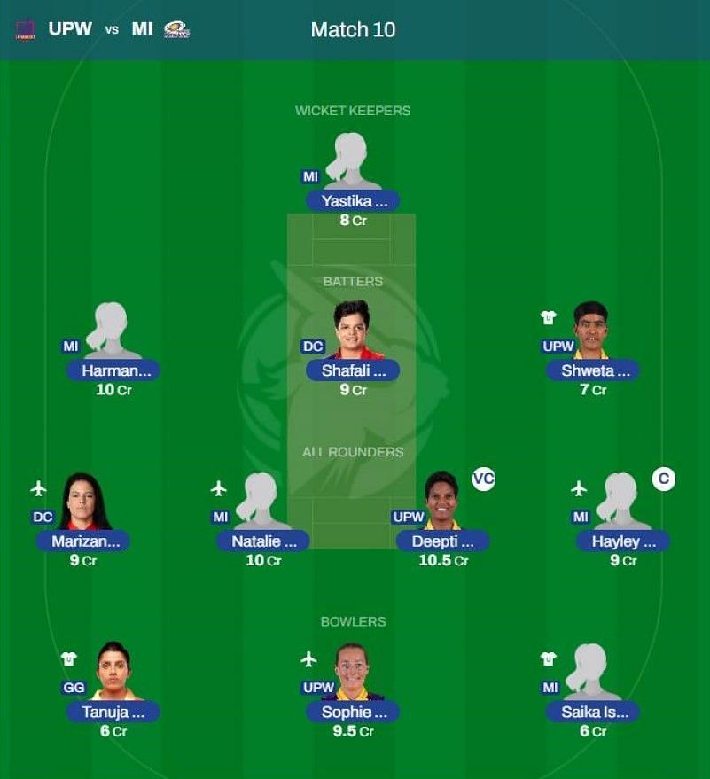 Best WPL 2023 Fantasy team for Match 10 - UPW vs MI