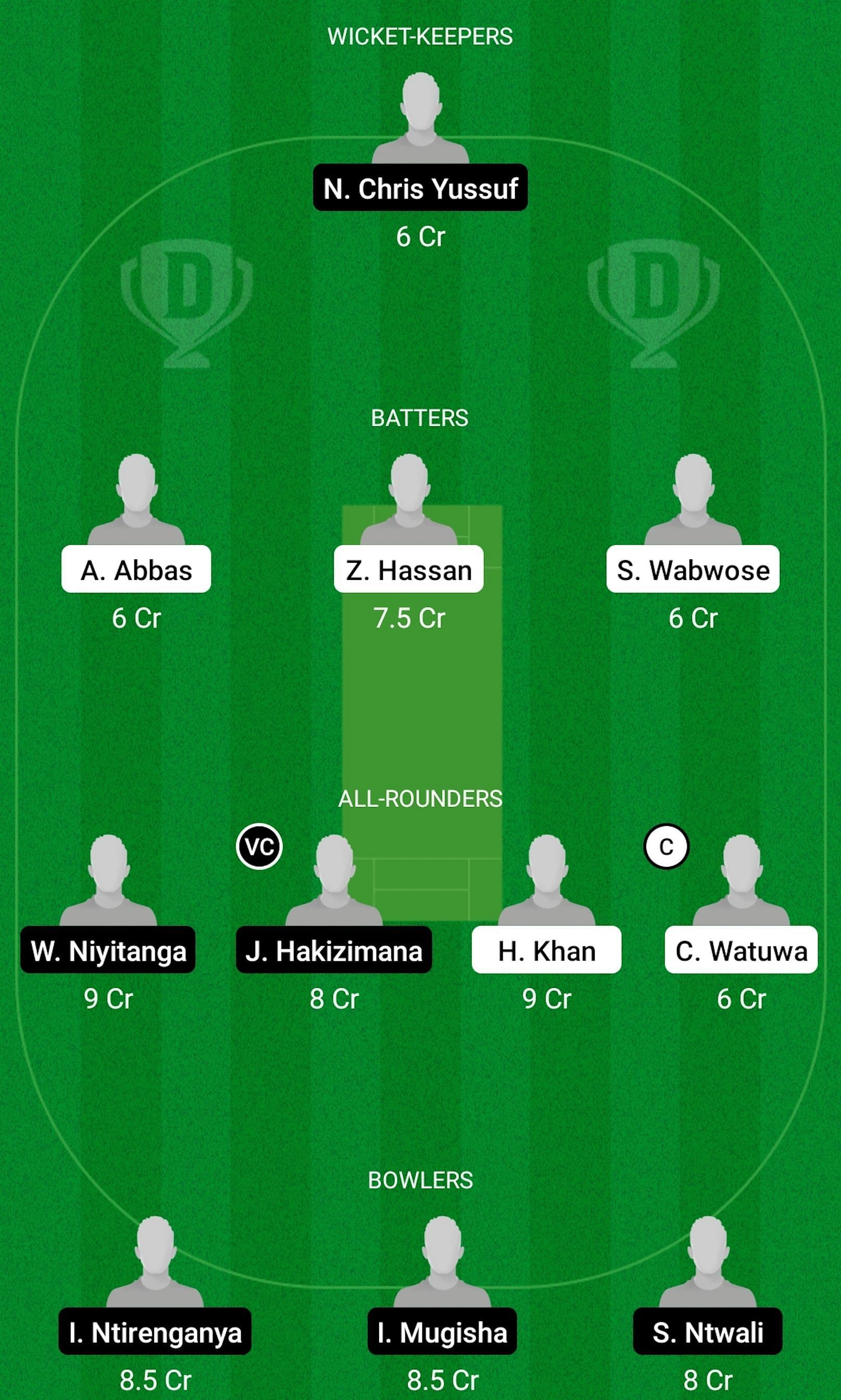 KCC vs ZCT Dream11 Prediction, Match 4, Grand League