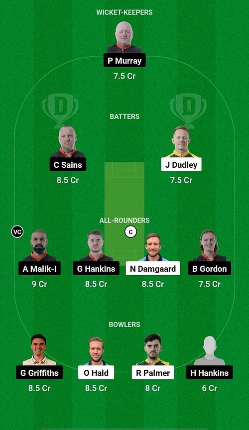 Farmers vs Hornchurch Dream11 Prediction - European Cricket League