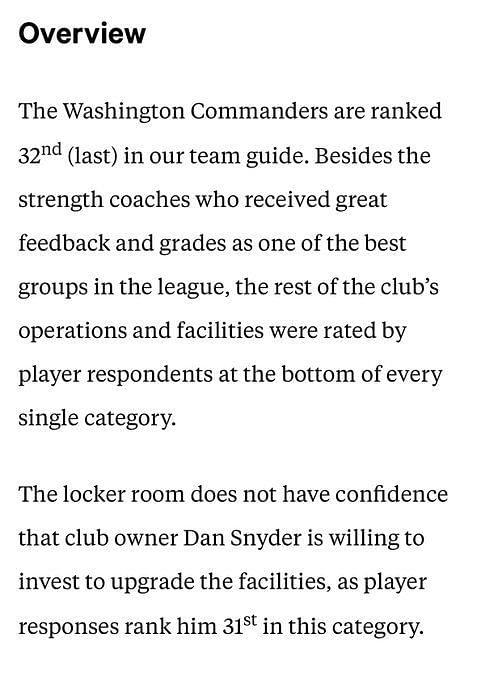 Dan Snyder: Commanders unsurprisingly rank last after the latest NFL  players survey