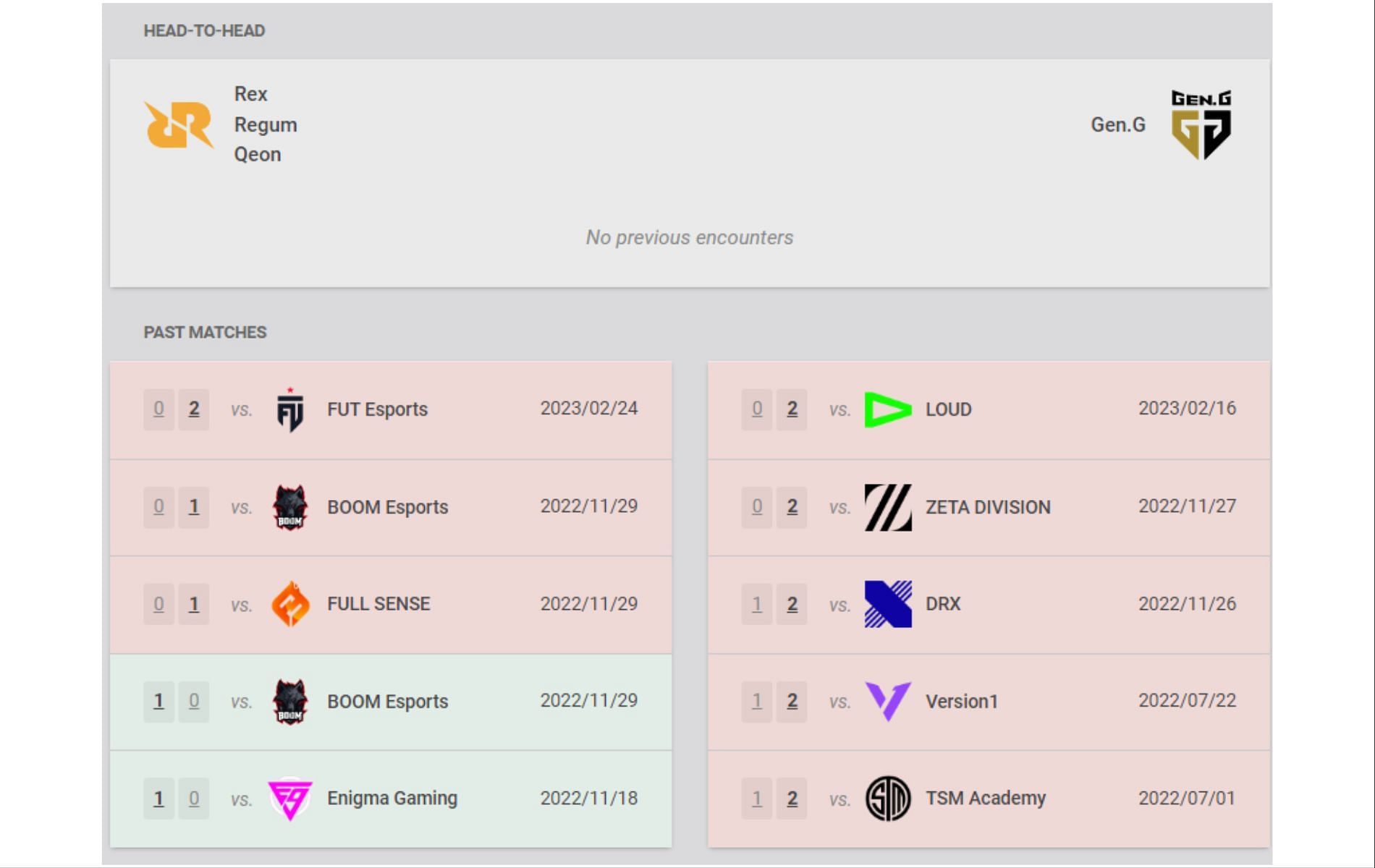 Head to head and recent results (Image via vlr.gg)