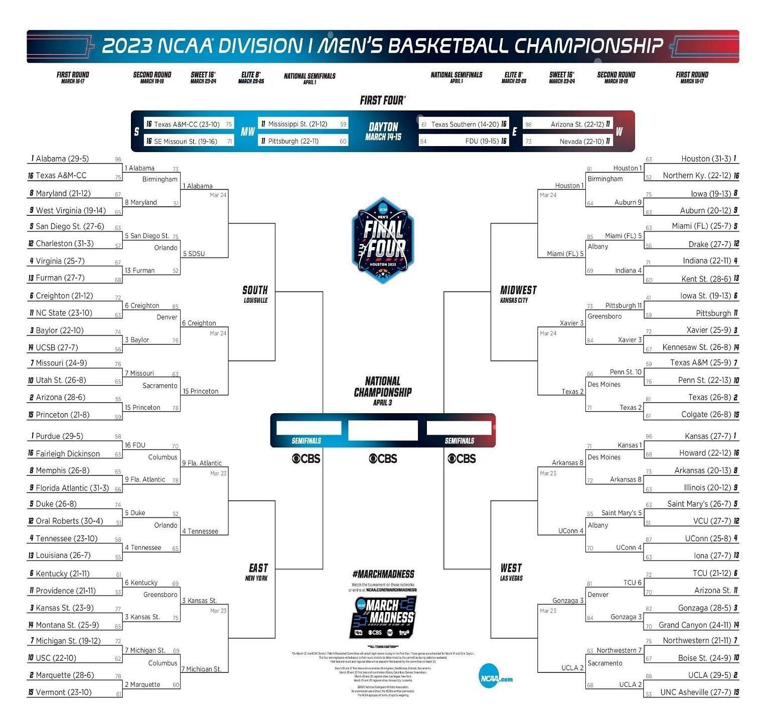 NCAA March Madness Bracket 2023| Teams, Seeds and Much More| Sportskeeda