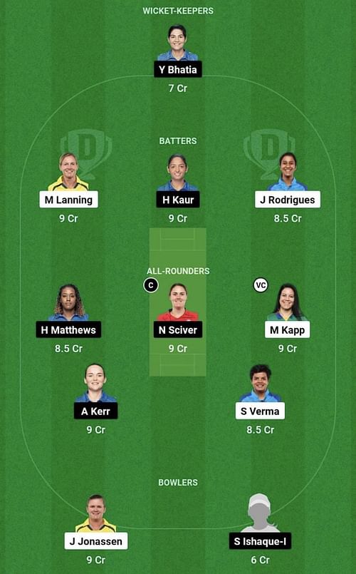 DEL-W vs MI-W Dream11 Prediction Team, Head To Head League