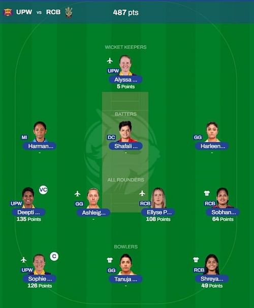 WPL 2023 Fantasy team suggested for the previous game