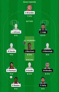 Dream11 Team for Guyana vs Jamaica - West Indies Championship 2023.