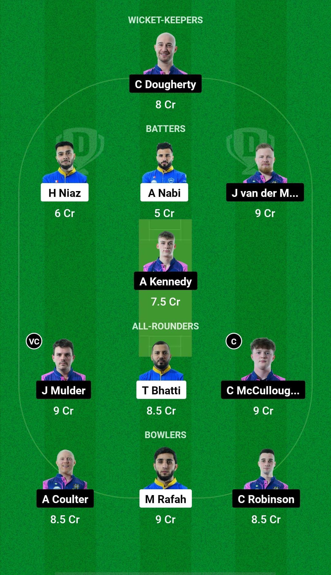 DRX vs CIC Dream11 Prediction - European Cricket League