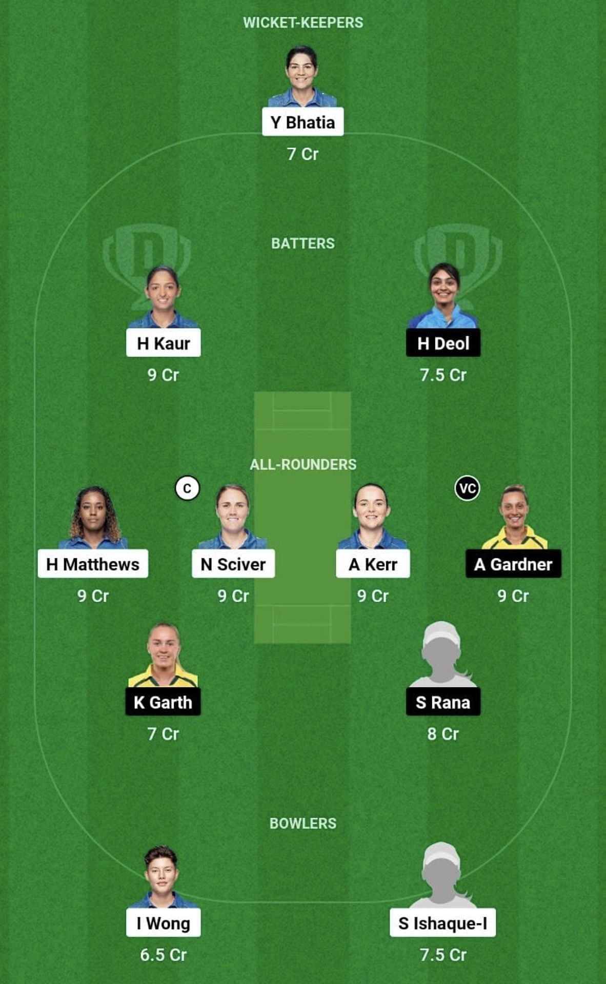 MI-W vs GUJ-W Dream11 Prediction Team, Head To Head League