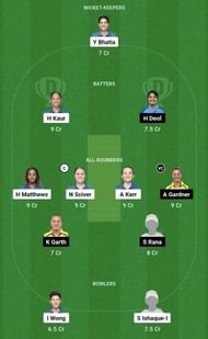 MI-W vs GUJ-W Dream11 Prediction Team, Head To Head League