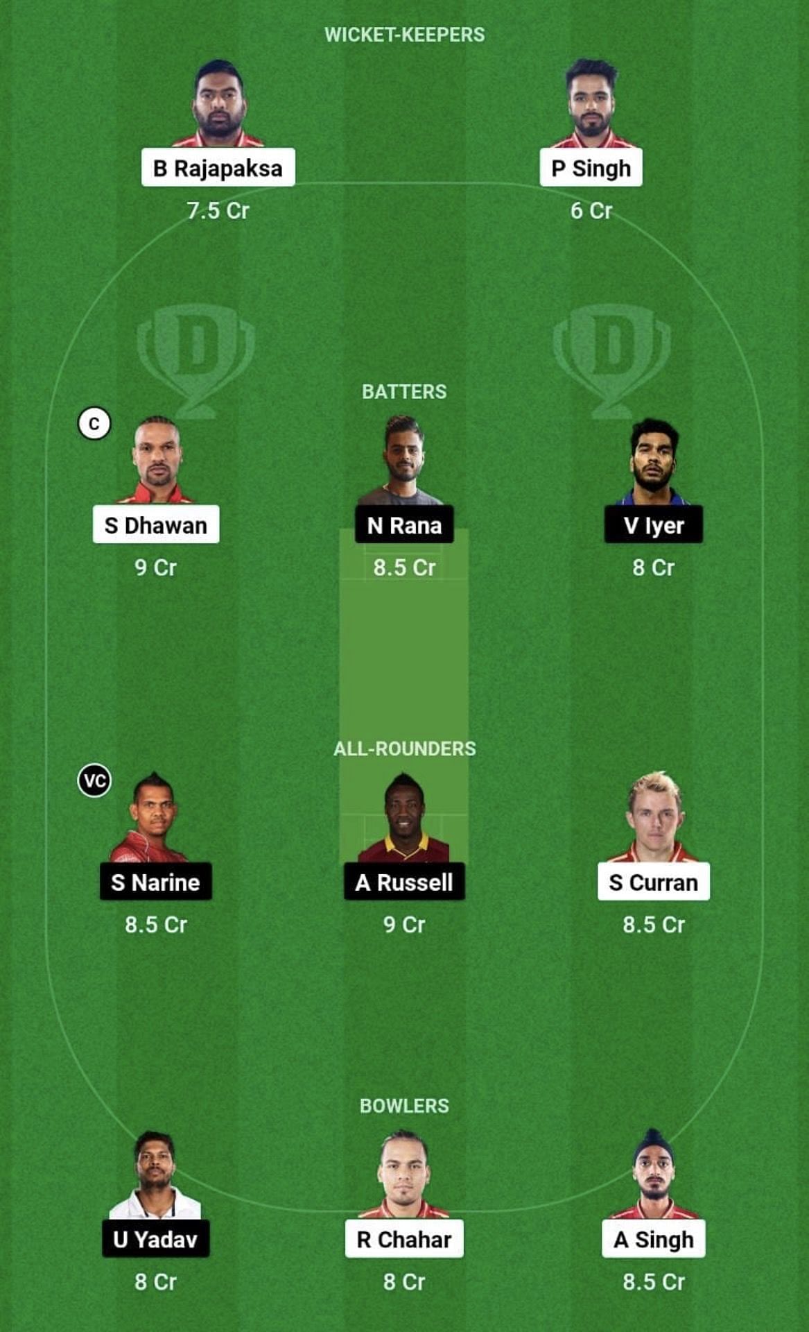 PBKS vs KKR Dream11 Prediction Team, Head To Head League