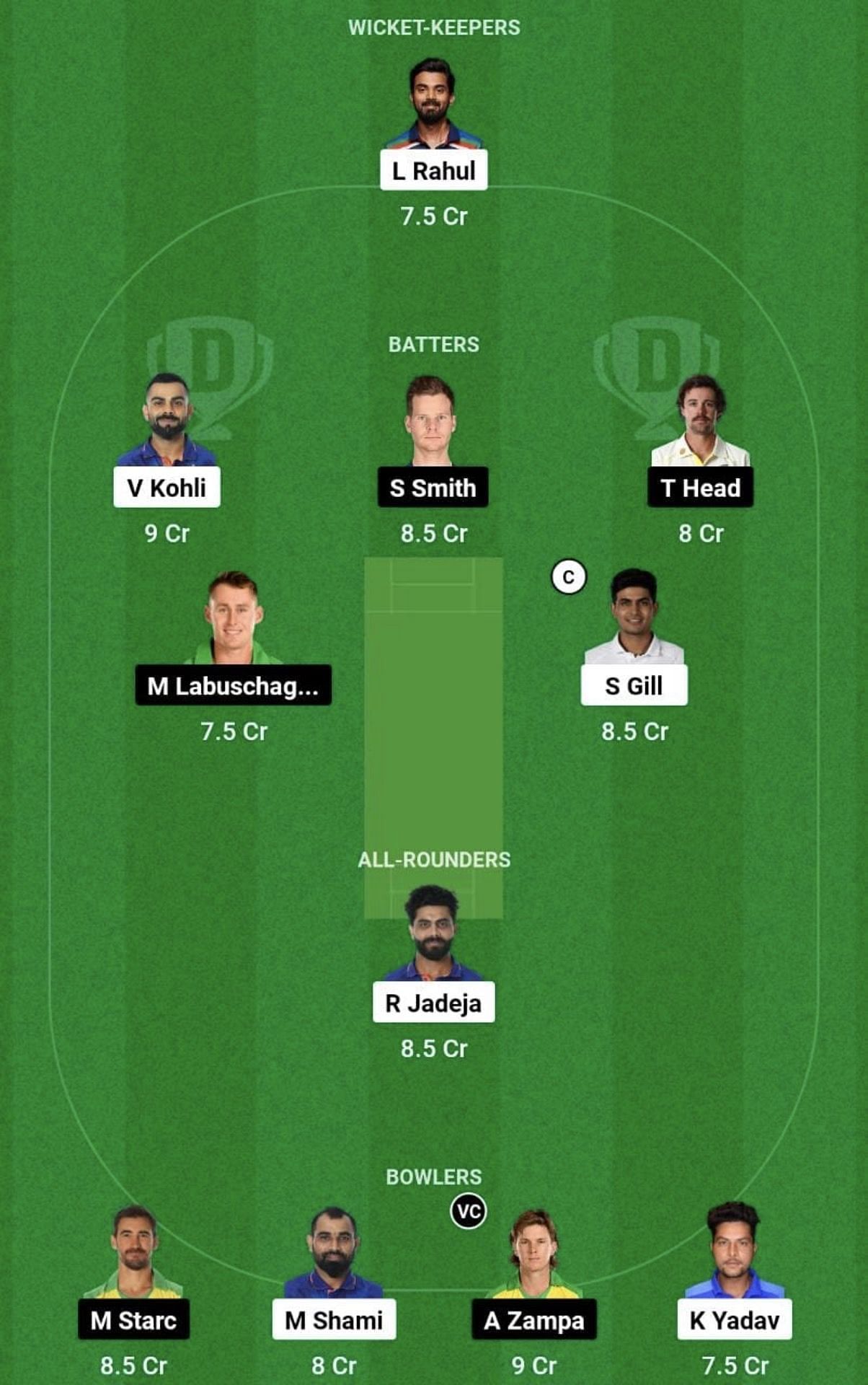 IND vs AUS Dream11 Prediction Team, Grand League