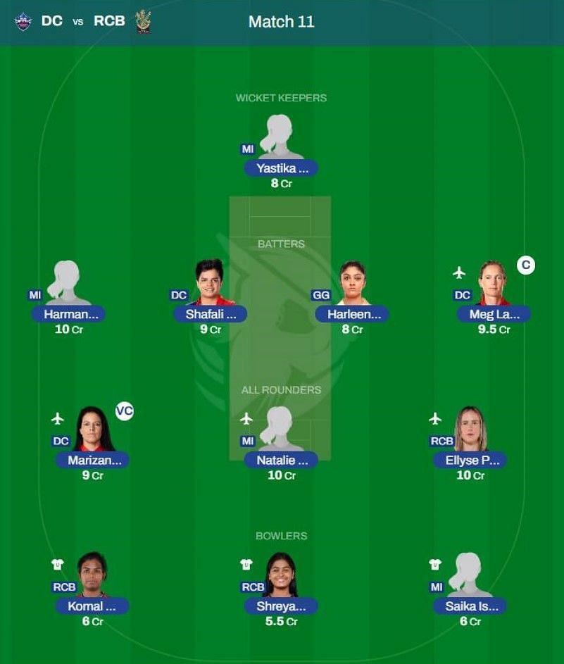 Best WPL 2023 fantasy team for Match 11 - DC vs RCB