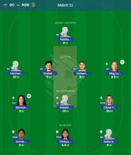 Best WPL 2023 fantasy team for Match 11 - DC vs RCB