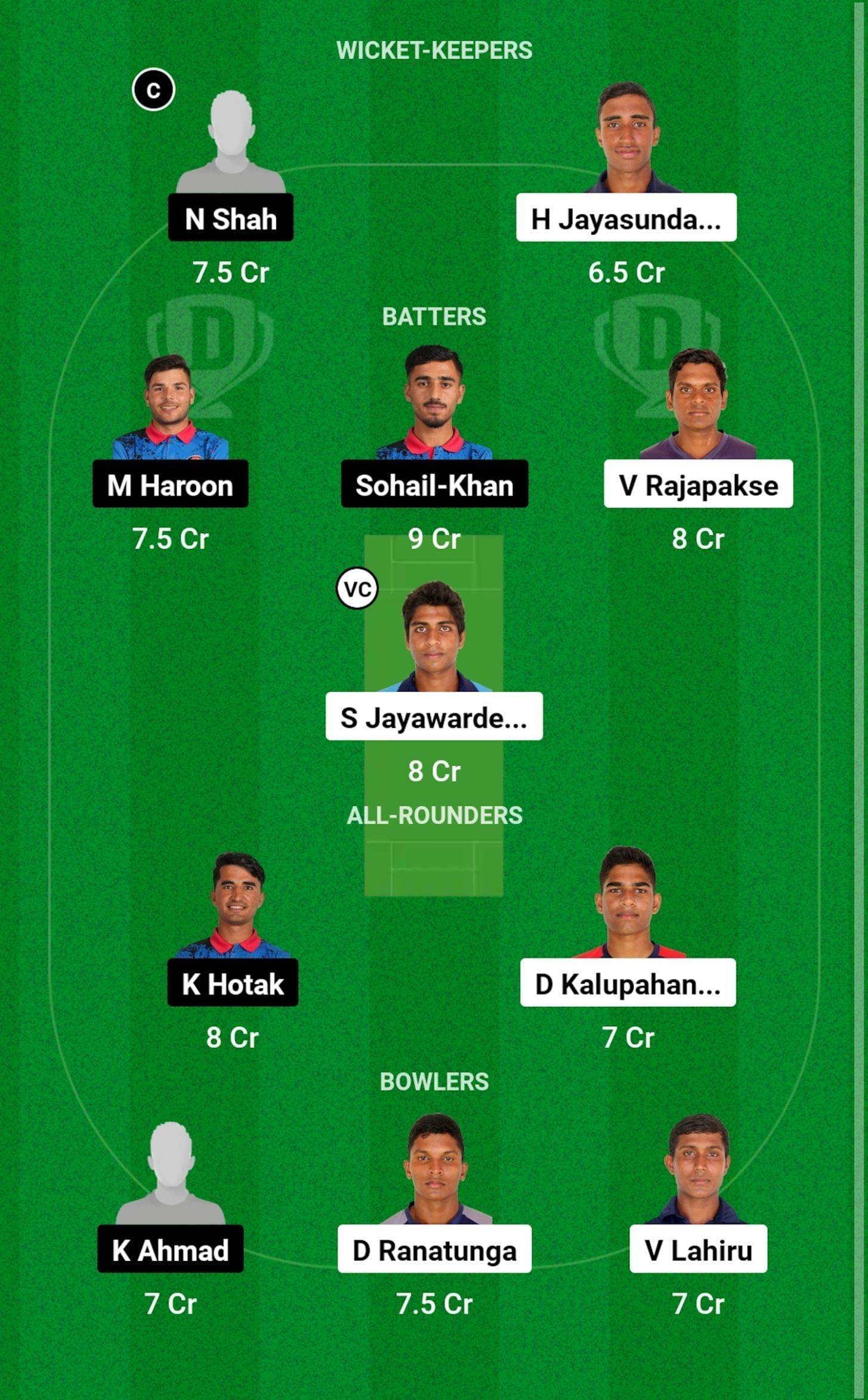 SL-U19 vs AF-U19 Dream11 Prediction, Match 6, Grand League Team