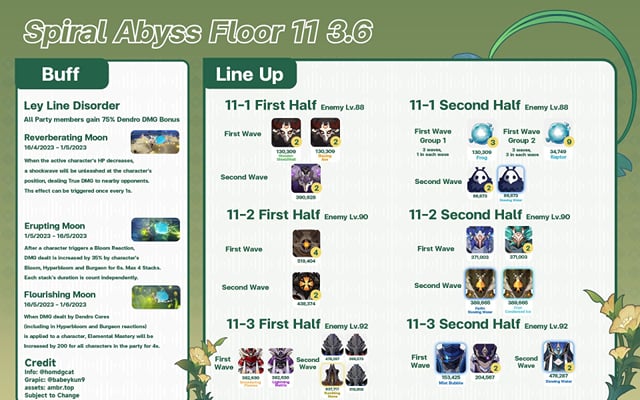 Genshin Impact 3.6 Spiral Abyss: Floor 12 enemy lineups and blessing leaks