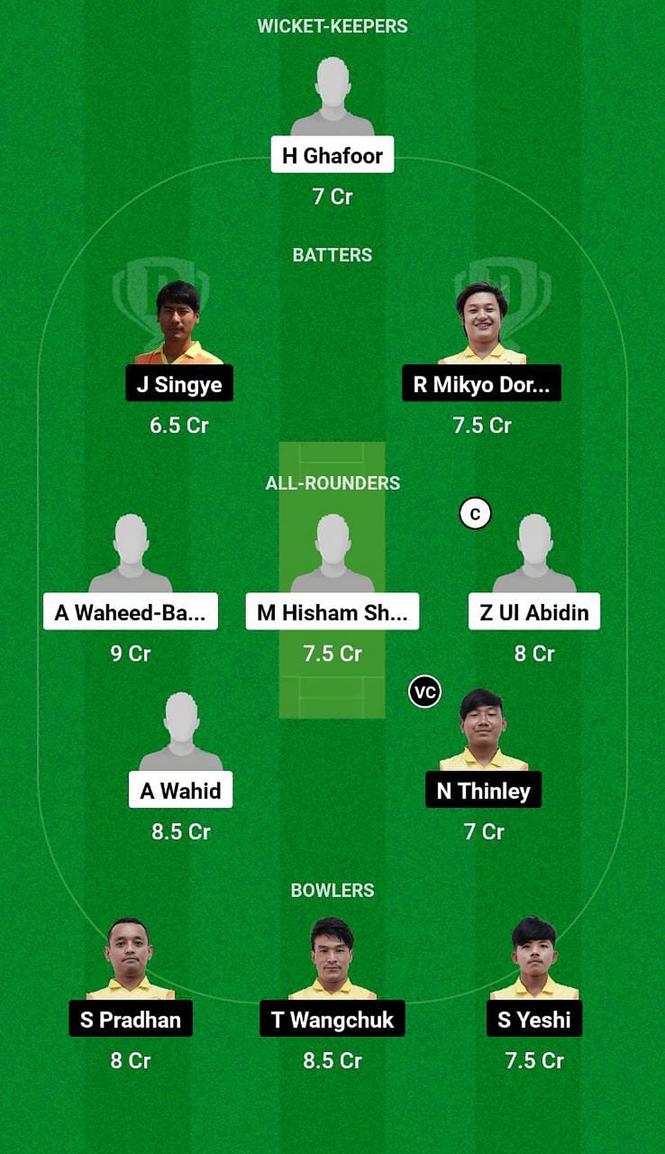 SAU Vs BHU Dream11 Prediction: Fantasy Cricket Tips, Today's Playing ...