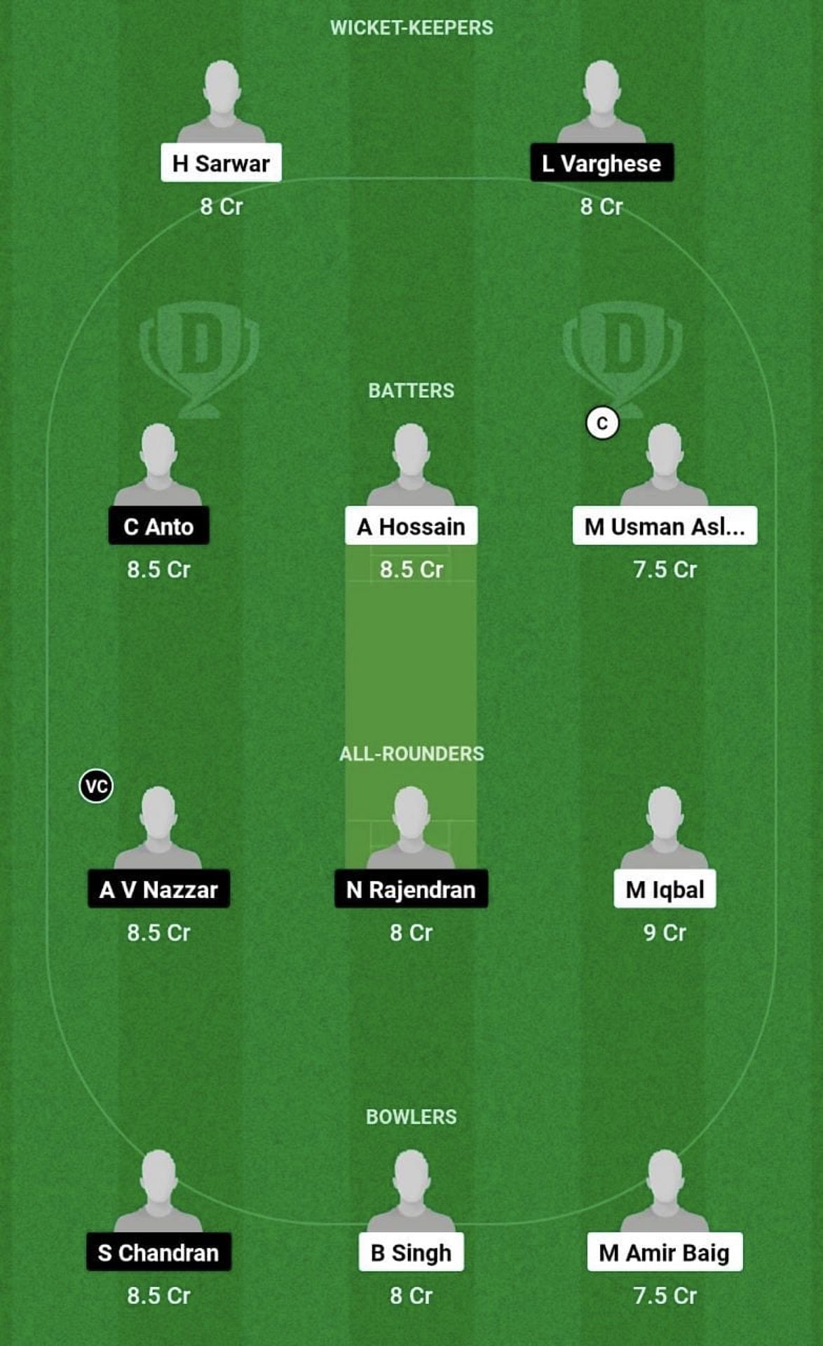 FCC vs AEC Dream11 Prediction Team, Head To Head League