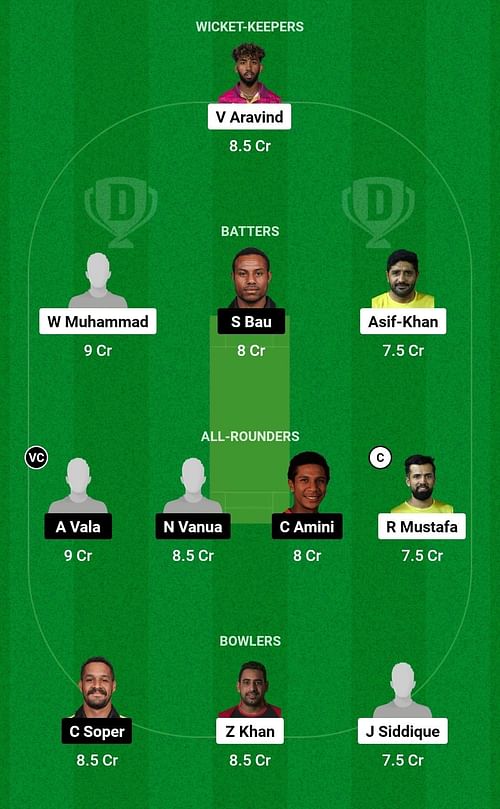 Dream11 Team for UAE vs PNG - ICC Cricket World Cup Qualifier Play-off 2023.