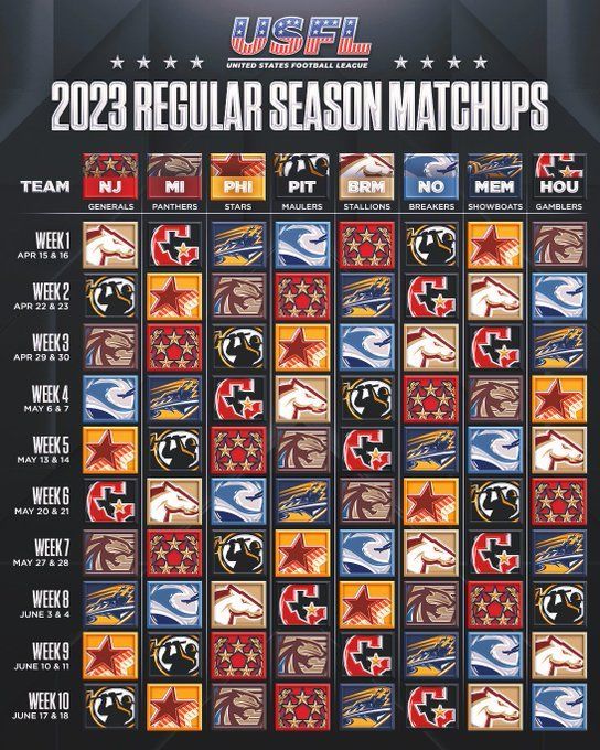 When does the USFL 2023 season kick off?