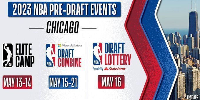 NBA Confirms Dates For 2022 Draft, Lottery, Combine